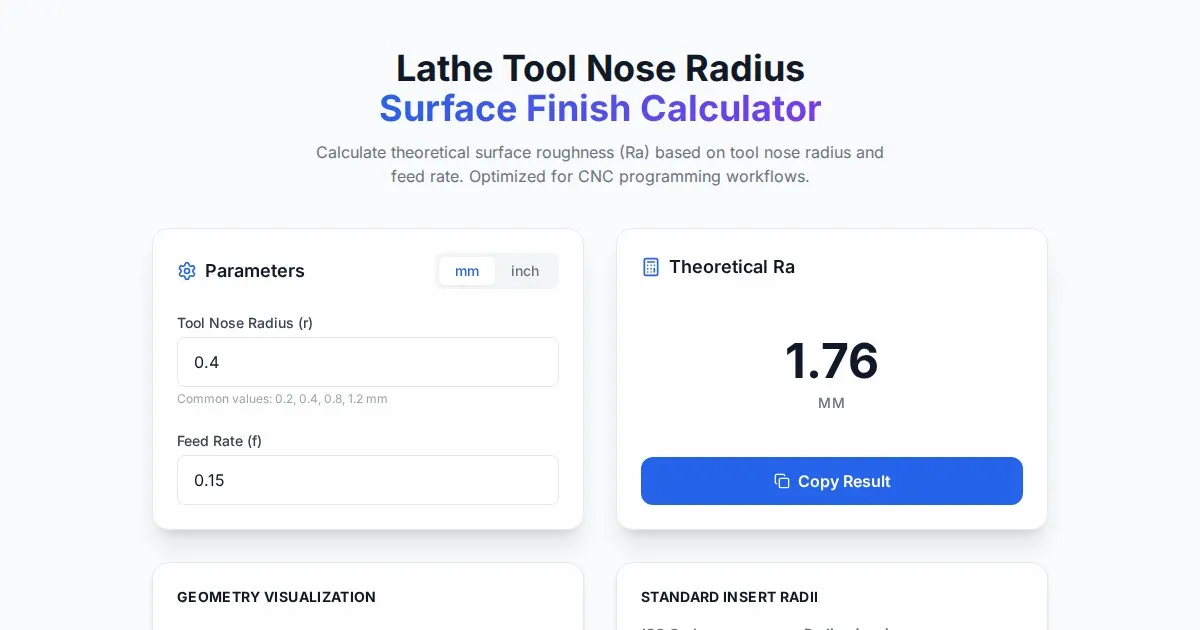 Free Lathe Tool Nose Radius Surface Finish Calculator