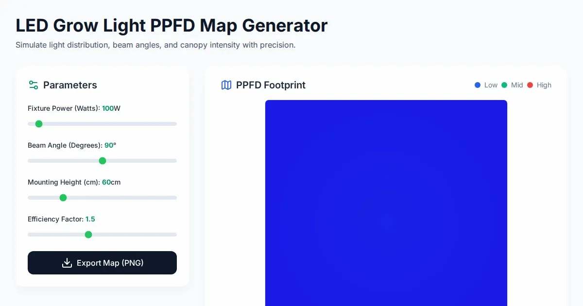 Free LED Grow Light PPFD Map Footprint Generator Tool