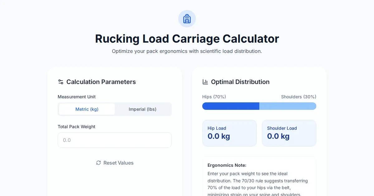 Free Rucking Weight Distribution Calculator & Ergonomics Tool